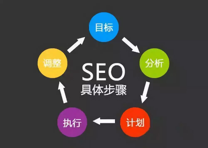 网站seo优化需要注意的细节
